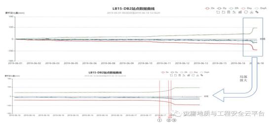 廣西樂百高速伶站服務區高邊坡監測