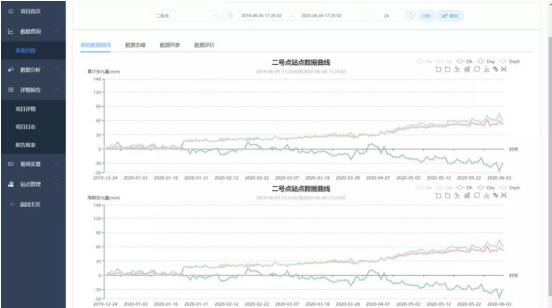 地災監測云平臺成功預警