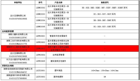 智能監測預警技術服務